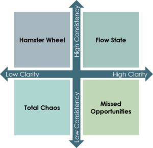 Chaos to Clarity Grid